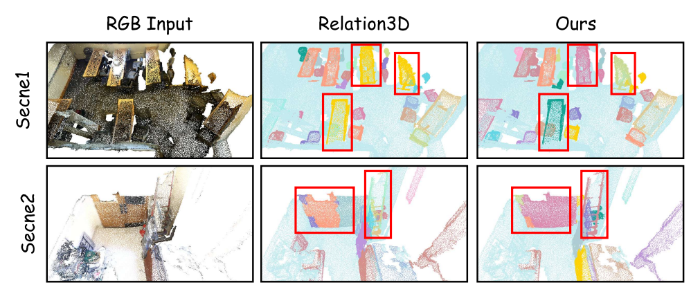 CompetitorFormer: Mitigating Query Conflicts for 3D Instance Segmentation via Competitive Strategy