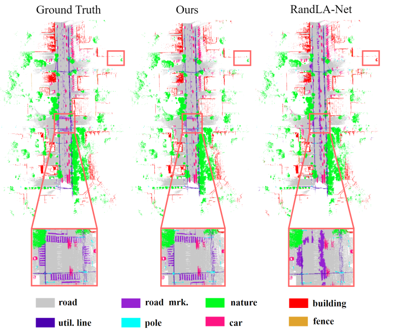 Multilateral Cascading Network for Semantic Segmentation of Large-Scale Outdoor Point Clouds